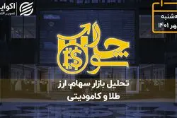 شاخص ایستاده در منفی