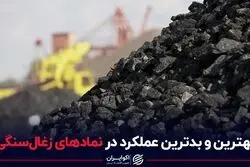 بهترین و بدترین عملکرد در نمادهای زغال‌سنگی