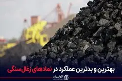 بهترین و بدترین عملکرد در نمادهای زغال‌سنگی