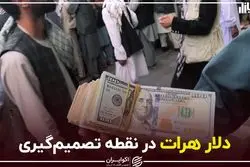 دلار هرات در نقطه تصمیم‌گیری