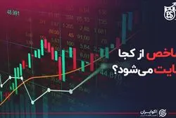 شاخص از کجا حمایت می‌شود؟