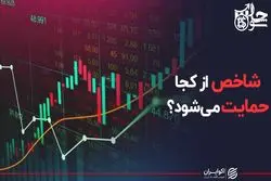 شاخص از کجا حمایت می‌شود؟