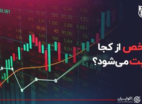 شاخص از کجا حمایت می‌شود؟