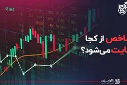 شاخص از کجا حمایت می‌شود؟