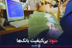 سود بی کیفیت بانکها