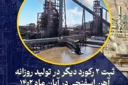 ثبت پنجمین و ششمین رکورد تولید روزانه آهن اسفنجی در آبان ۱۴۰۲ توسط فولاد ارفع 