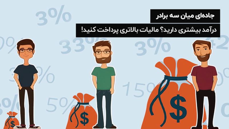 مالیات تصاعدی بر درآمد : نقش درآمدهای مالیاتی در اقتصادهای توسعه یافته