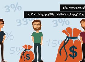 مالیات تصاعدی بر درآمد : نقش درآمدهای مالیاتی در اقتصادهای توسعه یافته