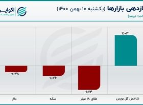 حباب قیمت سکه کوچک شد