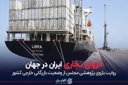 انزوای تجاری ایران در جهان