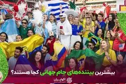 هواداران کدام کشورها بیننده فوتبال هستند؟