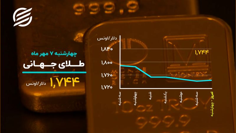 ورود دلار به کانال جدید