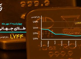 ورود دلار به کانال جدید