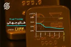 ورود دلار به کانال جدید