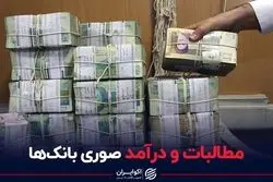 مطالبات و درآمد صوری بانک‌ها