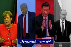 کشور محبوب برای رهبری جهانی