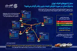 رفاه شهرنشینان در گرو قیمت بنزین