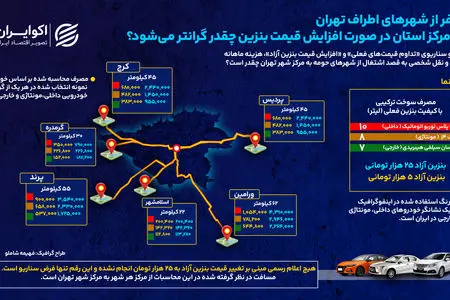 رفاه شهرنشینان در گرو قیمت بنزین