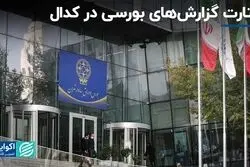 سیمانی‌ها آغازگر انتشار گزارش‌های مالی 1402