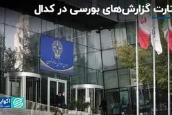 سیمانی‌ها آغازگر انتشار گزارش‌های مالی 1402