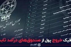 ترافیک خروج پول از صندوق‌‌های درآمد ثابت