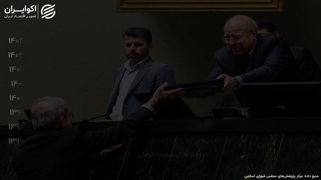 تامین کسری بودجه دولت با استقراض