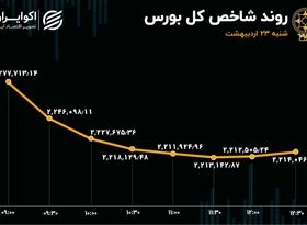 بورس در گرداب صف‌های فروش