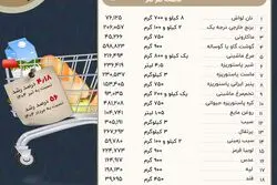 هر ایرانی در مرداد چقدر برای حداقل معیشت هزینه کرده است؟