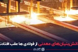 دانش‌بنیان‌های معدنی از فولادی‌ها عقب افتادند