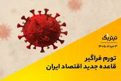 تورم فراگیر قاعده جدید اقتصاد ایران