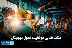 مثلث طلایی موفقیت تحول دیجیتال