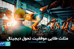 مثلث طلایی موفقیت تحول دیجیتال