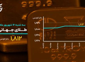 بیت کوین از صعود باز ماند