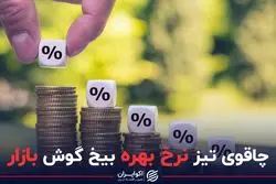 چاقوی تیز نرخ بهره بیخ گوش بازار