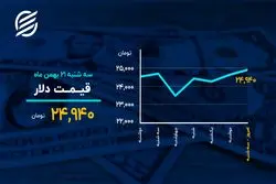 طلای جهانی در بالاترین رقم هفته گذشته