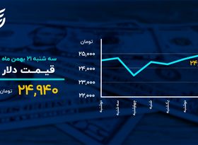 طلای جهانی در بالاترین رقم هفته گذشته