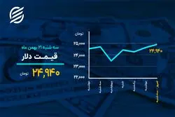 طلای جهانی در بالاترین رقم هفته گذشته