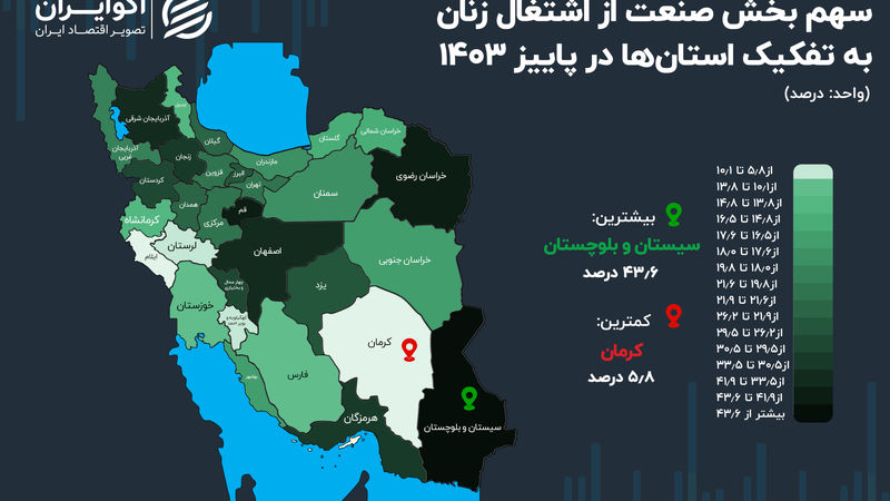 سهم صنعت از اشتغال؛ زنان صنعتگر در کدام استان هستند؟