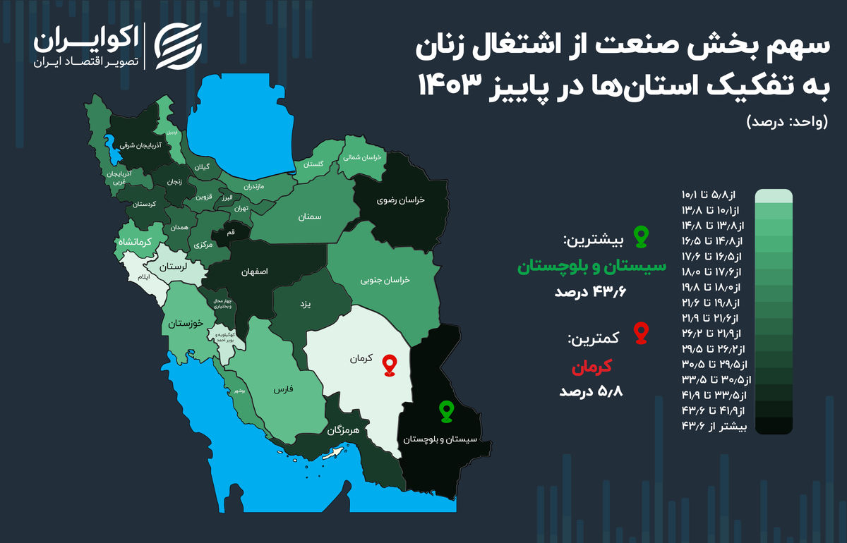 سهم صنعت از اشتغال؛ زنان صنعتگر در کدام استان هستند؟