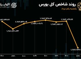 ریزش نفتی در بورس تهران 