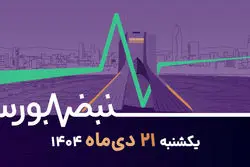 مدیریت ریسک یا ارزش‌گذاری کدام برنده است؟