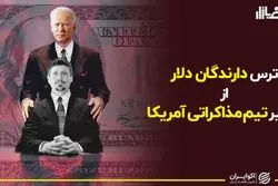 ترس دارندگان دلار از تغییر تیم مذاکراتی آمریکا