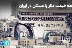 رابطه قیمت دلار با مسکن در ایران  