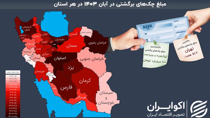 تهران؛ رکورددار بالاترین میزان چک برگشتی