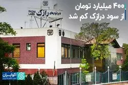  افت 88 درصدی سود خالص سود درازک