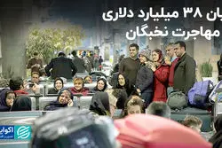 خروج هر نخبه 5 میلیون دلار به کشور ضرر می‌زند