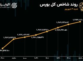 رشد 2 درصدی بورس / بازگشت سرمایه به بازار سهام 