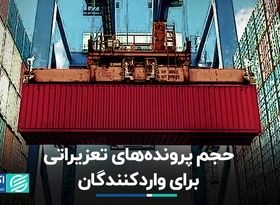حجم پرونده‌های تعزیراتی برای واردکنندگان