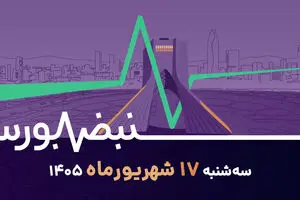 استاندارد ۱۵ حسابداری چه اثری بر بازار سرمایه دارد؟