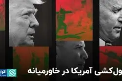غول‌کشی آمریکا در خاورمیانه